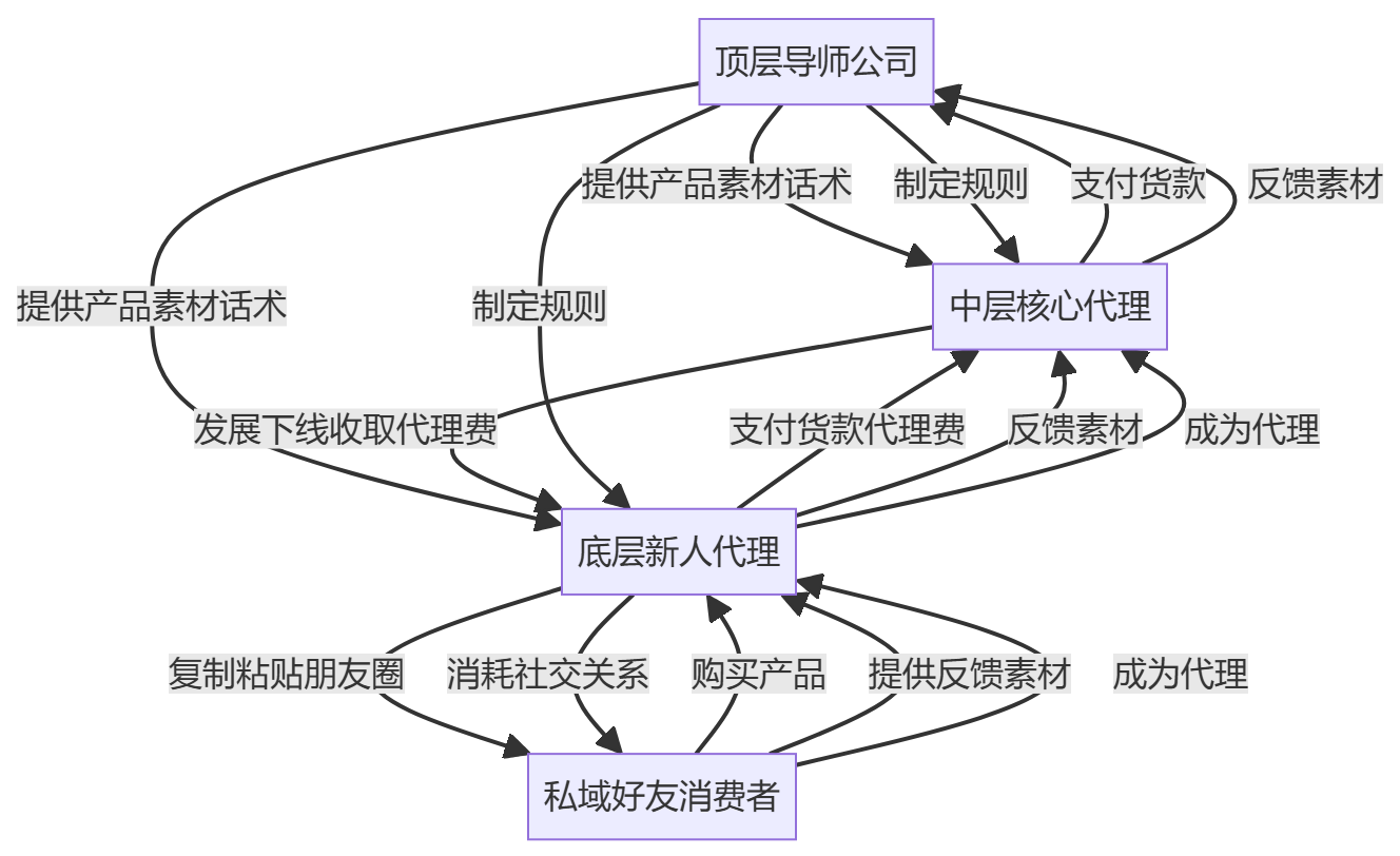 核心商业逻辑拆解